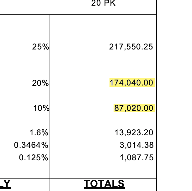 Tariff schedule source